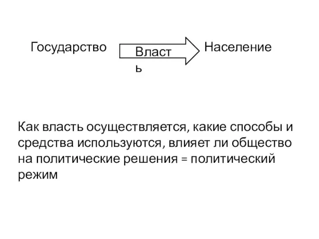 Государство Население Власть Как власть осуществляется, какие способы и средства