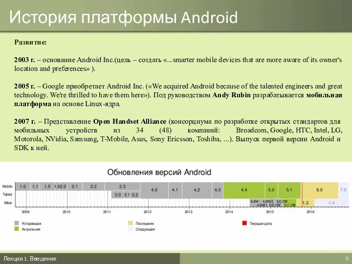 История платформы Android Лекция 1. Введение Развитие: 2003 г. –