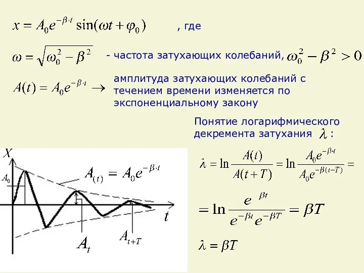 - частота затухающих колебаний, амплитуда затухающих колебаний с течением времени