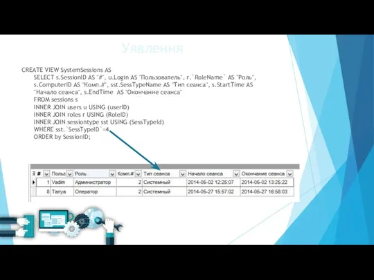 Уявлення CREATE VIEW SystemSessions AS SELECT s.SessionID AS "#", u.Login