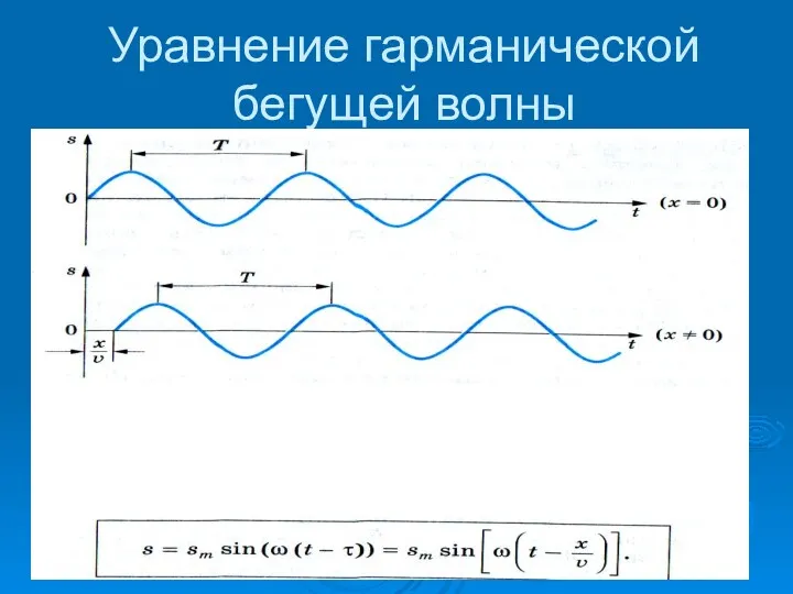 Уравнение гарманической бегущей волны