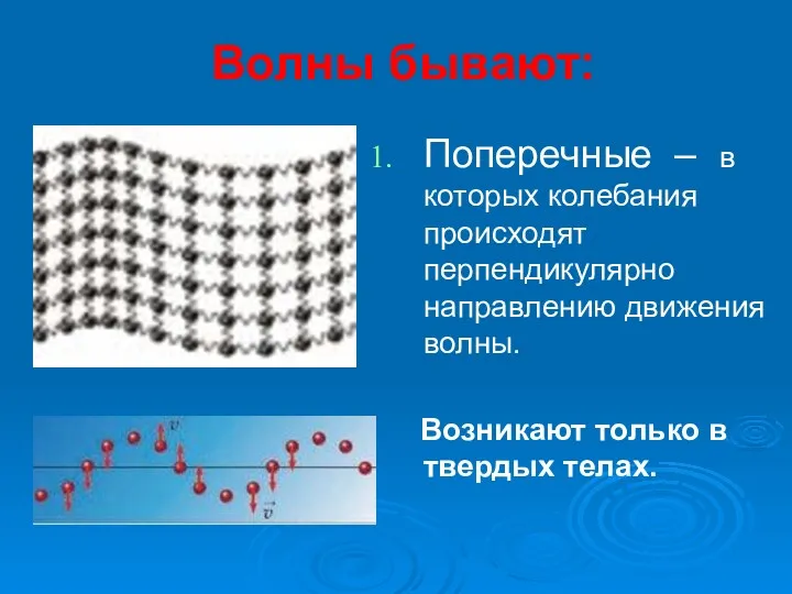 Волны бывают: Поперечные – в которых колебания происходят перпендикулярно направлению