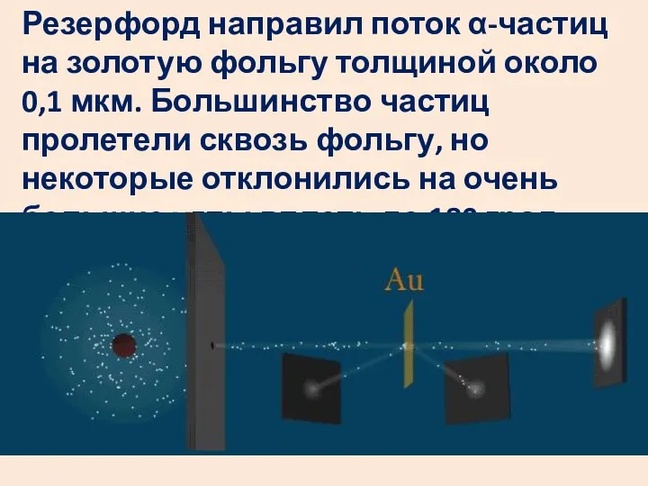 Резерфорд направил поток α-частиц на золотую фольгу толщиной около 0,1 мкм. Большинство частиц