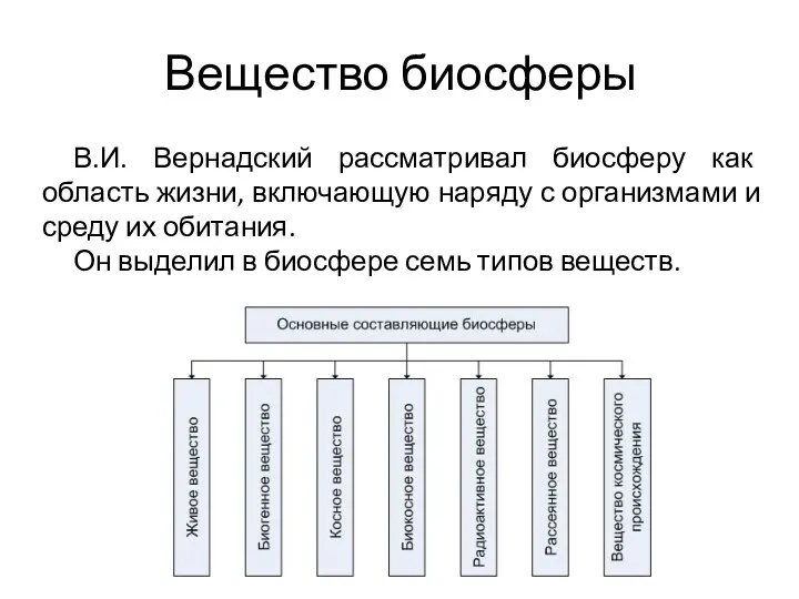 Вещество биосферы В.И. Вернадский рассматривал биосферу как область жизни, включающую