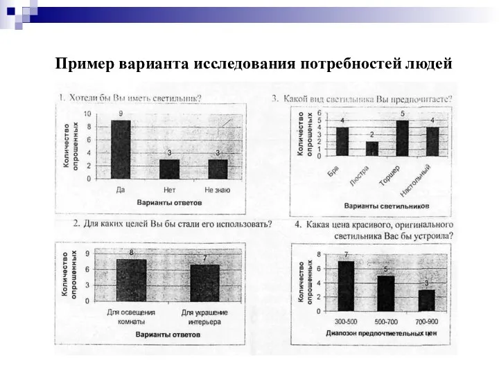 Пример варианта исследования потребностей людей