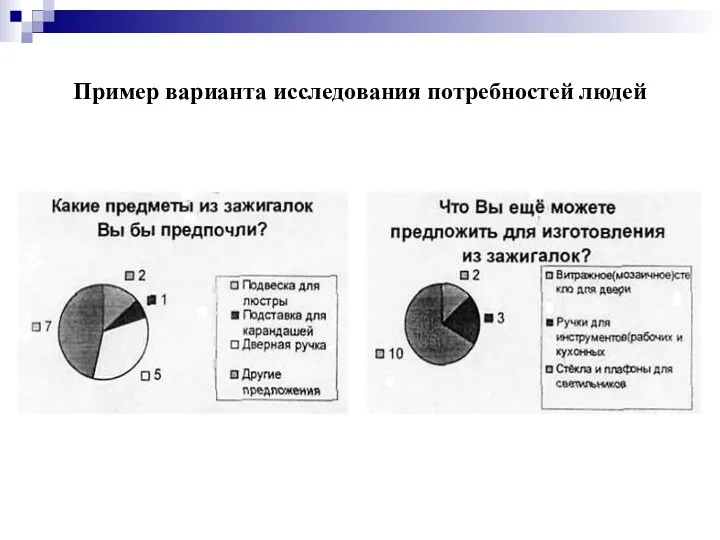 Пример варианта исследования потребностей людей