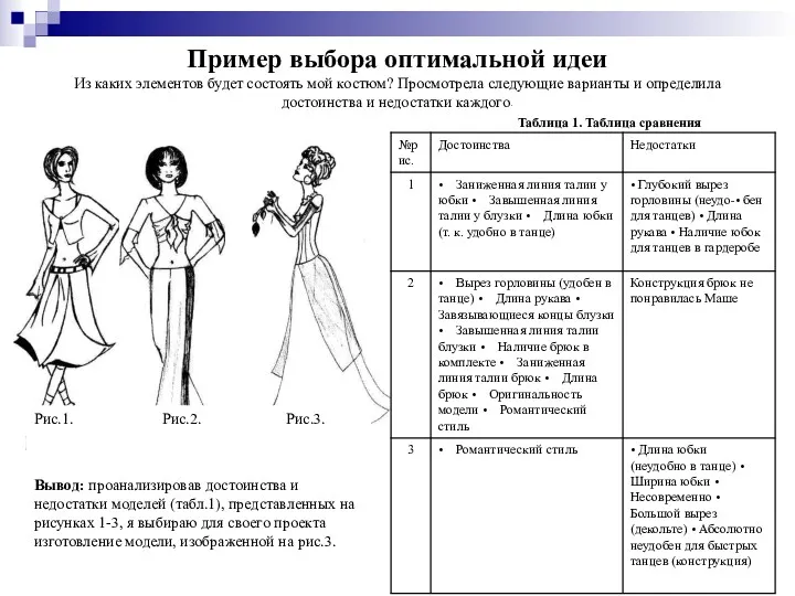 Пример выбора оптимальной идеи Из каких элементов будет состоять мой