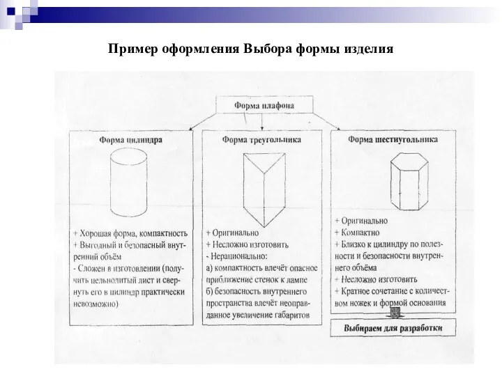 Пример оформления Выбора формы изделия