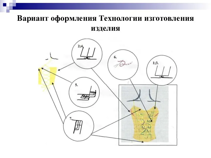 Вариант оформления Технологии изготовления изделия