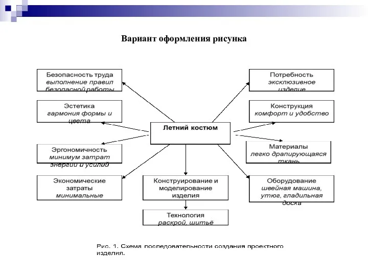 Вариант оформления рисунка