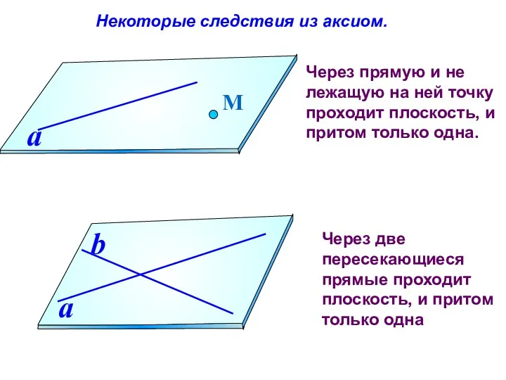 Некоторые следствия из аксиом. Через прямую и не лежащую на