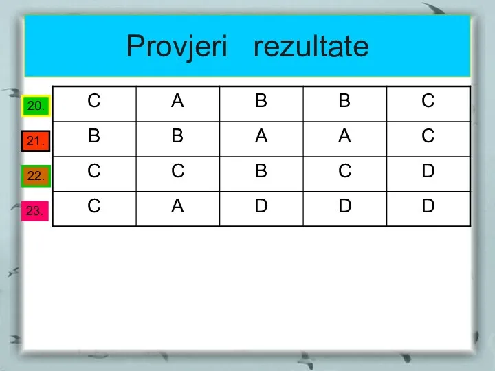 Provjeri rezultate 20. 21. 22. 23.