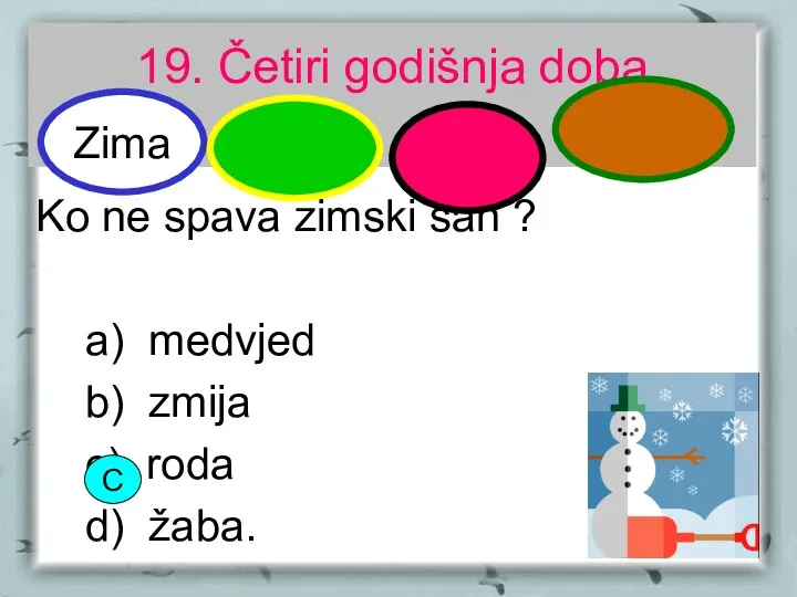 19. Četiri godišnja doba Ko ne spava zimski san ?