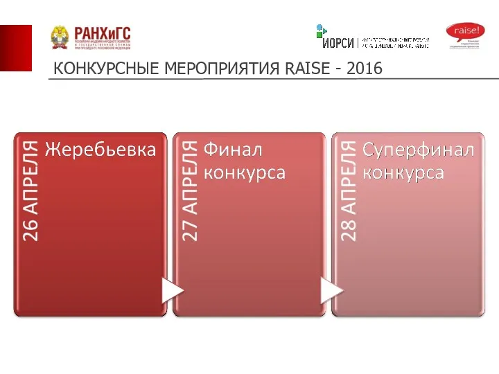 КОНКУРСНЫЕ МЕРОПРИЯТИЯ RAISE - 2016