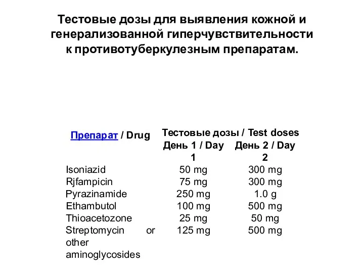 Тестовые дозы для выявления кожной и генерализованной гиперчувствительности к противотуберкулезным препаратам.