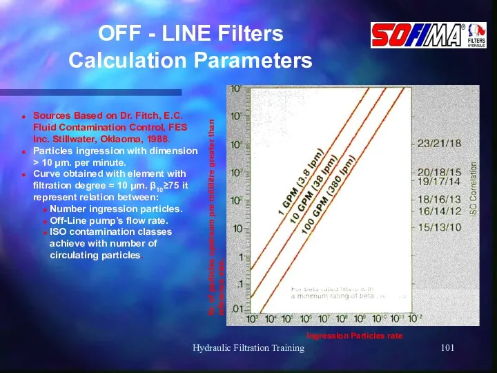 Hydraulic Filtration Training OFF - LINE Filters Calculation Parameters Sources Based on Dr.