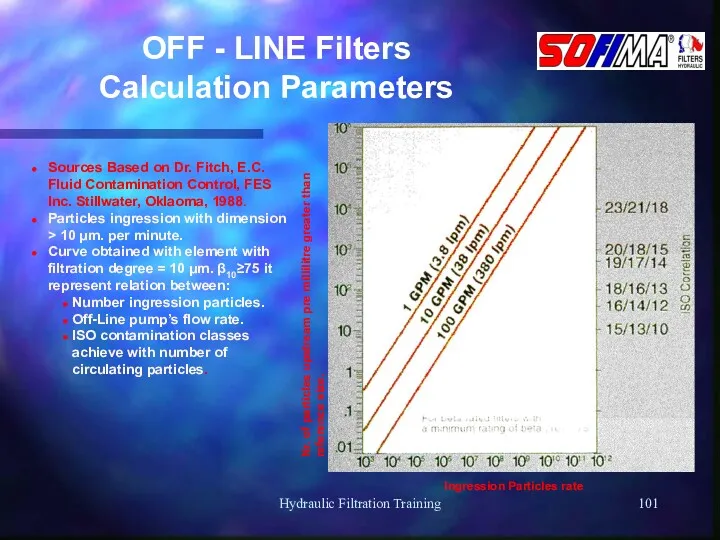 Hydraulic Filtration Training OFF - LINE Filters Calculation Parameters Sources