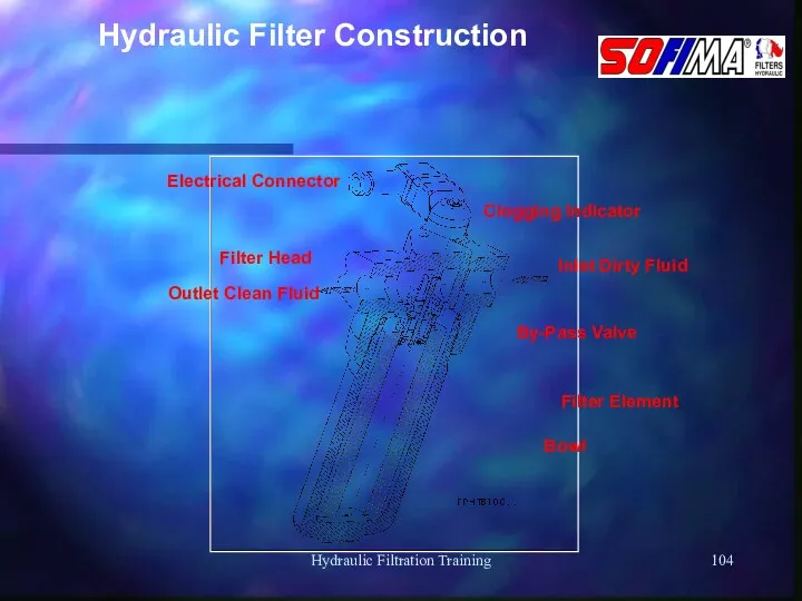 Hydraulic Filtration Training Hydraulic Filter Construction