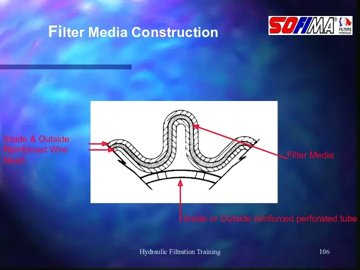 Hydraulic Filtration Training Filter Media Construction