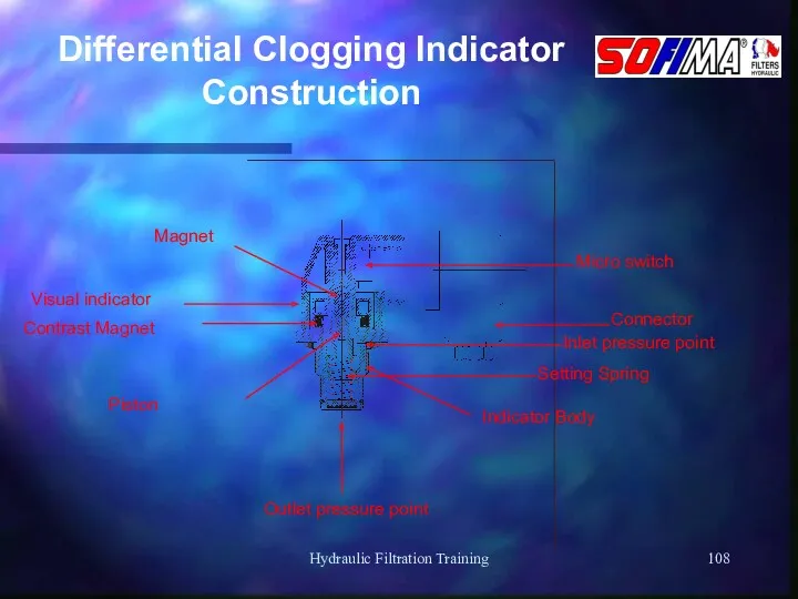 Hydraulic Filtration Training Differential Clogging Indicator Construction