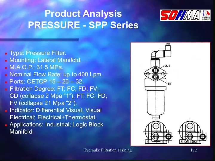 Hydraulic Filtration Training Product Analysis PRESSURE - SPP Series Type: Pressure Filter. Mounting: