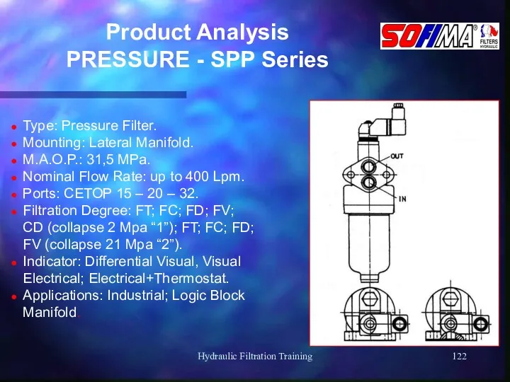 Hydraulic Filtration Training Product Analysis PRESSURE - SPP Series Type: