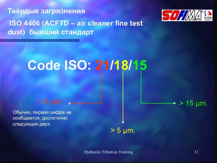 Hydraulic Filtration Training Code ISO: 21/18/15 Обычно, первая цифра не сообщается, достаточно следующих