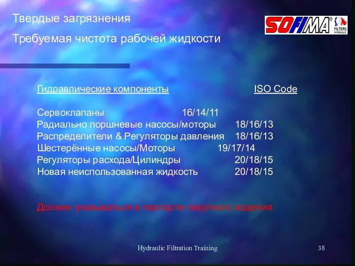 Hydraulic Filtration Training Твердые загрязнения Требуемая чистота рабочей жидкости Гидравлические компоненты ISO Code