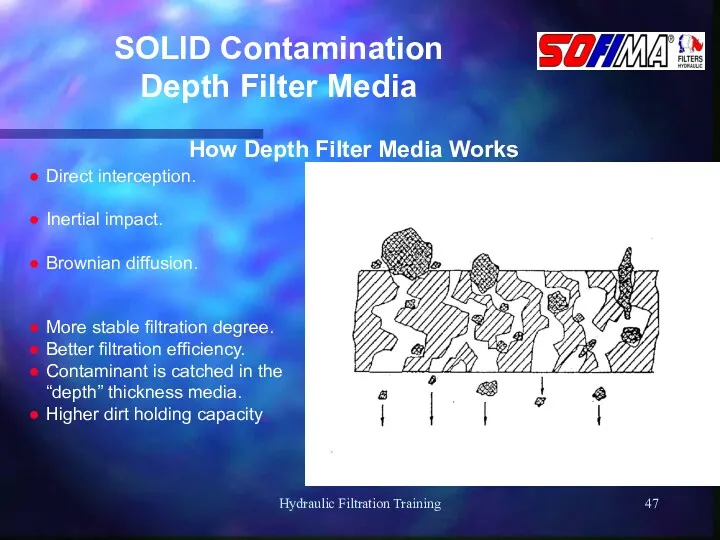 Hydraulic Filtration Training SOLID Contamination Depth Filter Media How Depth Filter Media Works