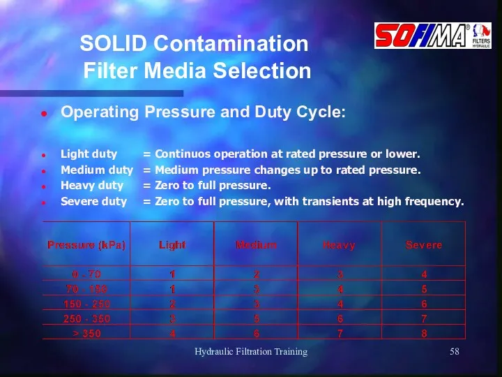Hydraulic Filtration Training SOLID Contamination Filter Media Selection Operating Pressure and Duty Cycle: