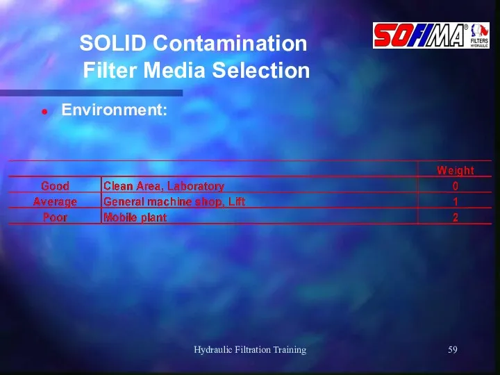 Hydraulic Filtration Training SOLID Contamination Filter Media Selection Environment: