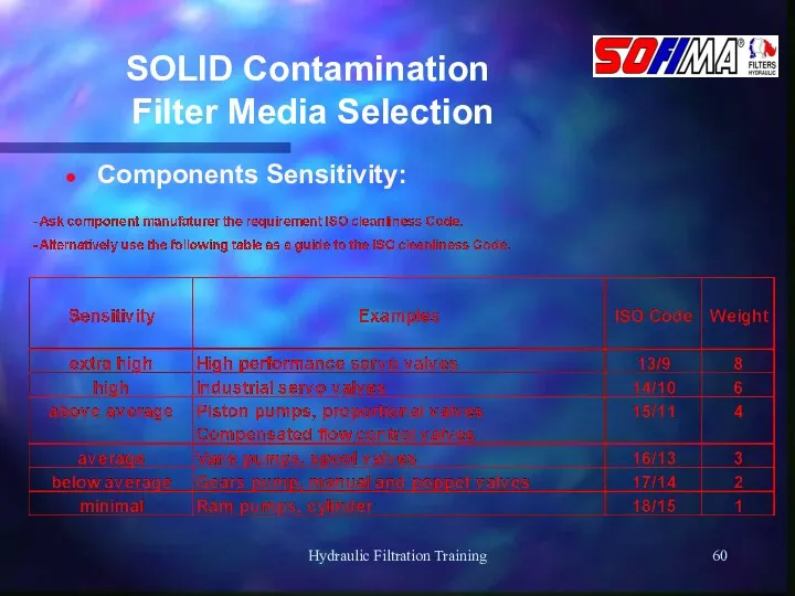 Hydraulic Filtration Training SOLID Contamination Filter Media Selection Components Sensitivity: