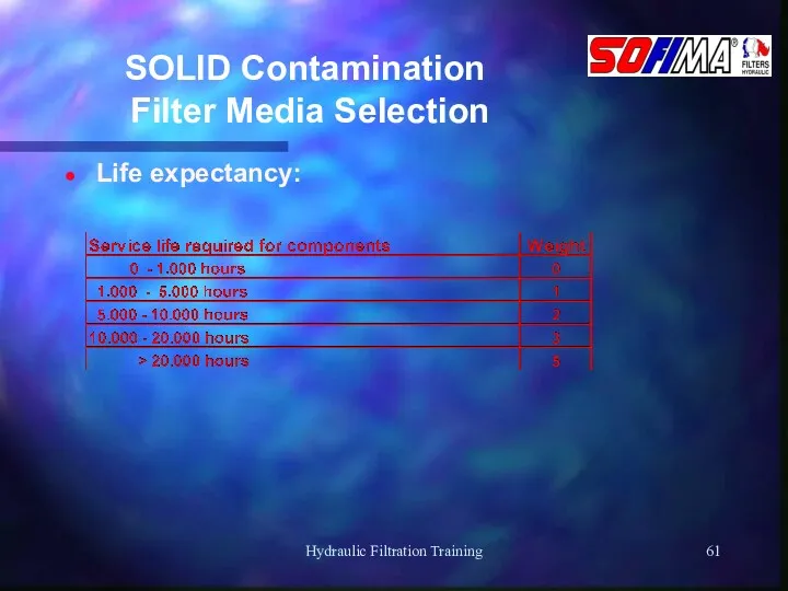 Hydraulic Filtration Training SOLID Contamination Filter Media Selection Life expectancy: