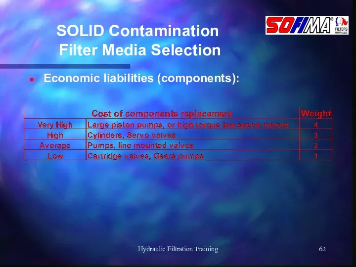 Hydraulic Filtration Training SOLID Contamination Filter Media Selection Economic liabilities (components):