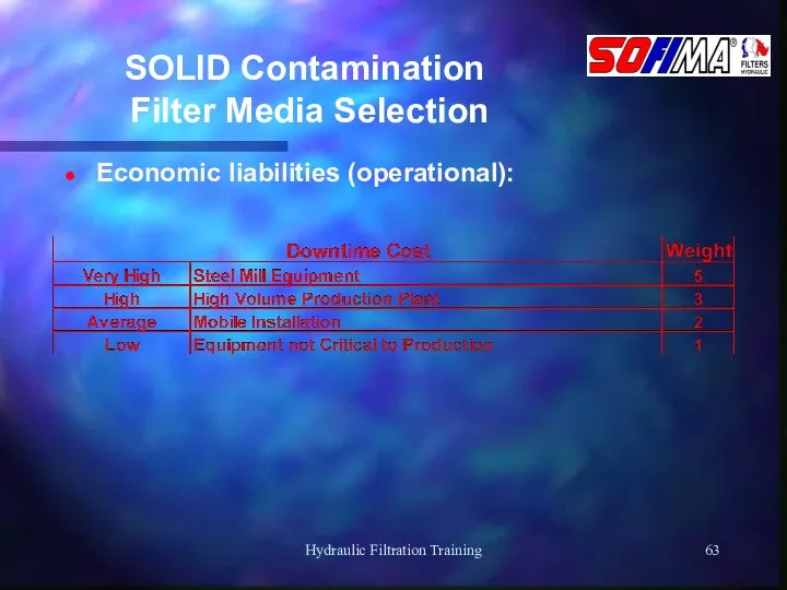 Hydraulic Filtration Training SOLID Contamination Filter Media Selection Economic liabilities (operational):