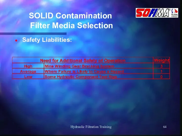 Hydraulic Filtration Training SOLID Contamination Filter Media Selection Safety Liabilities: