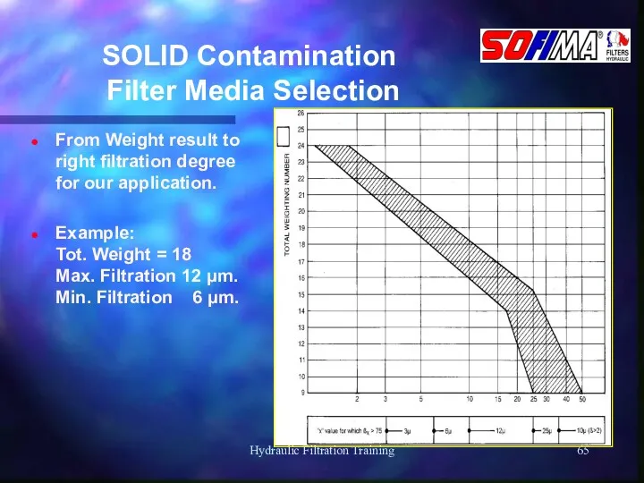 Hydraulic Filtration Training SOLID Contamination Filter Media Selection From Weight result to right