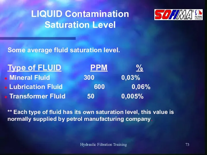 Hydraulic Filtration Training LIQUID Contamination Saturation Level Some average fluid saturation level. Type