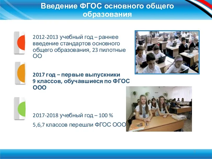 Введение ФГОС основного общего образования 2012-2013 учебный год – раннее введение стандартов основного