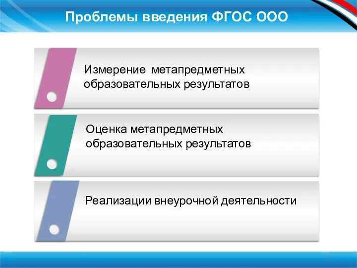 Проблемы введения ФГОС ООО Измерение метапредметных образовательных результатов Оценка метапредметных образовательных результатов Реализации внеурочной деятельности