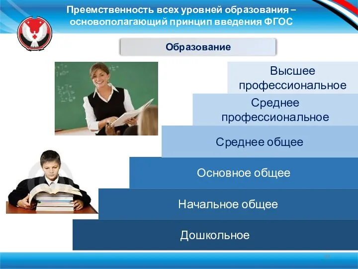 Дошкольное Начальное общее Основное общее Среднее общее Среднее профессиональное Высшее профессиональное Преемственность всех