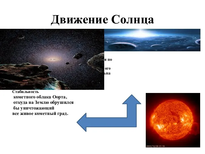 Движение Солнца Солнце движется по эллипсу, плоскость которого почти параллельна