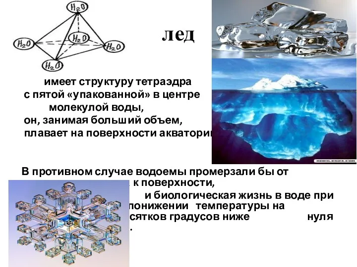 лед имеет структуру тетраэдра с пятой «упакованной» в центре молекулой воды, он, занимая