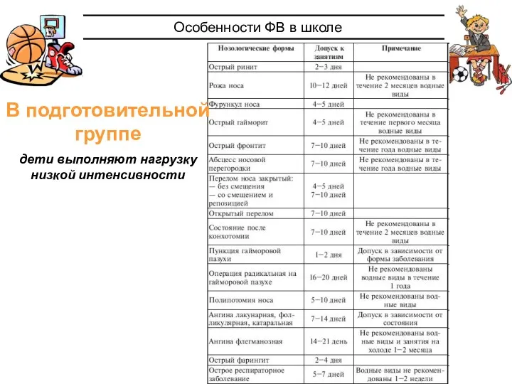 Особенности ФВ в школе В подготовительной группе дети выполняют нагрузку низкой интенсивности