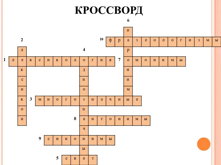 КРОССВОРД