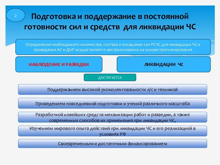 Подготовка и поддержание в постоянной готовности сил и средств для