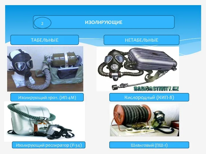 ИЗОЛИРУЮЩИЕ 2 ТАБЕЛЬНЫЕ НЕТАБЕЛЬНЫЕ Изолирующий прот. (ИП-4М) Изолирующий респиратор (Р-34) Кислородный (КИП-8) Шланговый (ПШ-1)