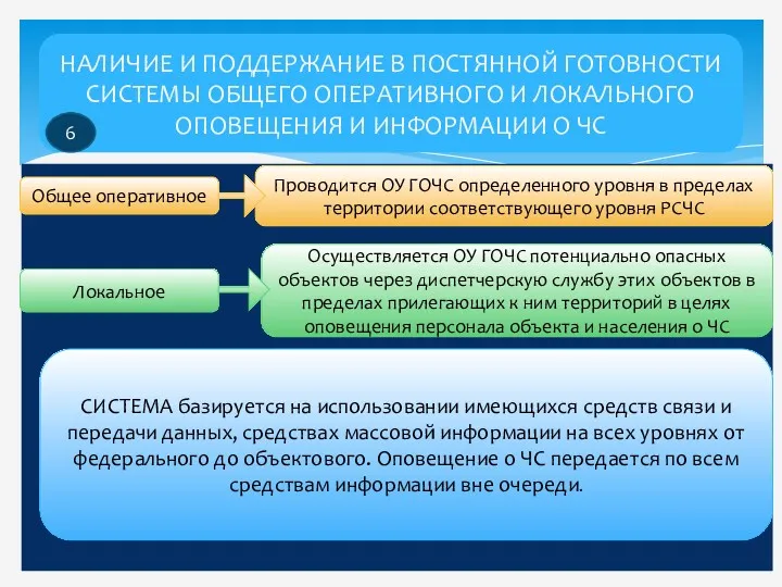 НАЛИЧИЕ И ПОДДЕРЖАНИЕ В ПОСТЯННОЙ ГОТОВНОСТИ СИСТЕМЫ ОБЩЕГО ОПЕРАТИВНОГО И