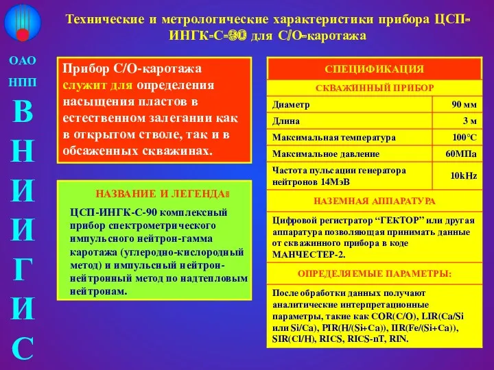 Технические и метрологические характеристики прибора ЦСП-ИНГК-С-90 для С/О-каротажа Прибор C/O-каротажа