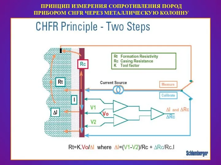 ПРИНЦИП ИЗМЕРЕНИЯ СОПРОТИВЛЕНИЯ ПОРОД ПРИБОРОМ CHFR ЧЕРЕЗ МЕТАЛЛИЧЕСКУЮ КОЛОННУ